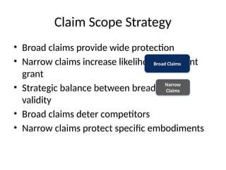Scope Claim Example Comprehensive Guide to Patent Claim Drafting and Design Principles | PPTX