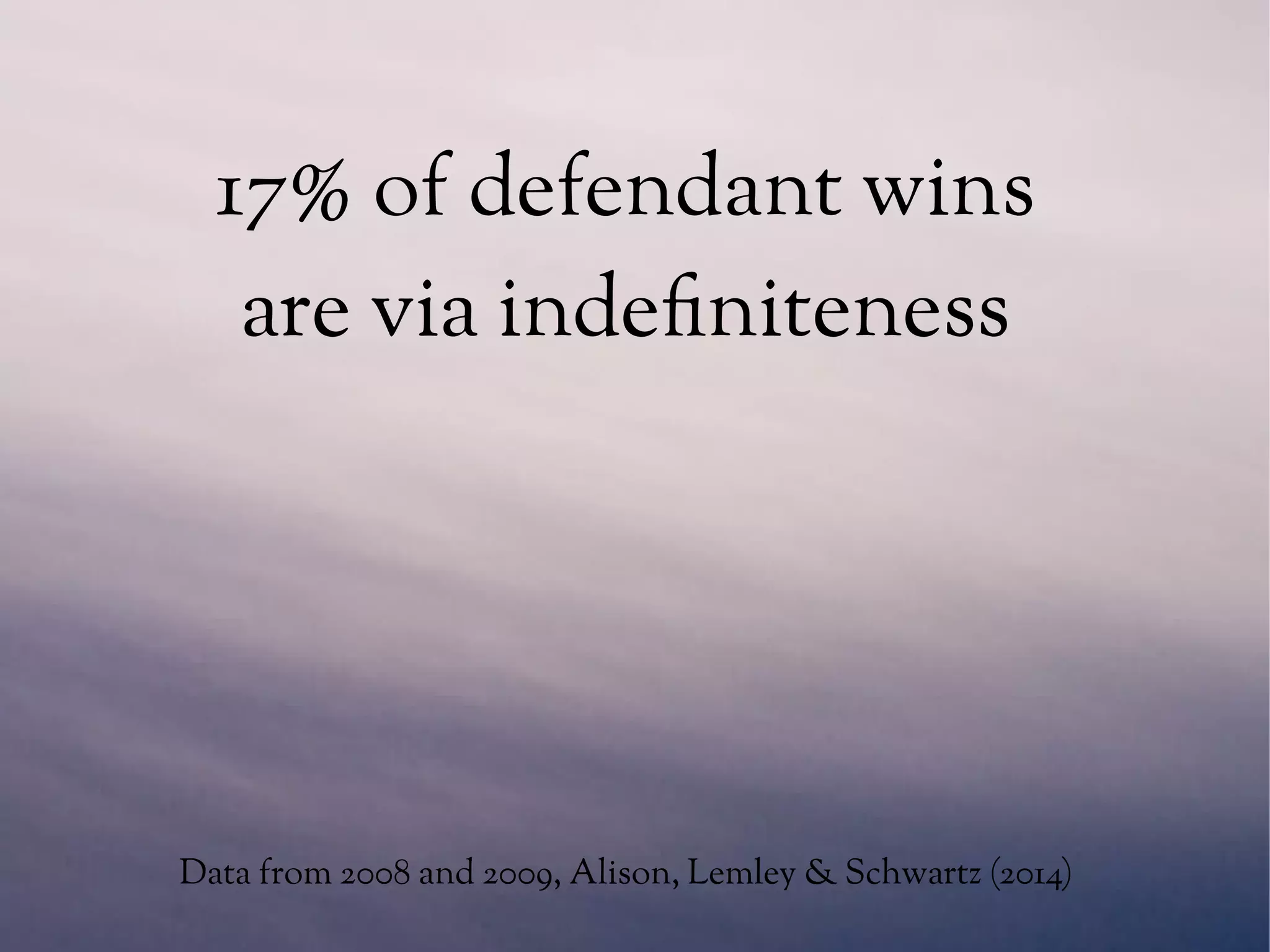 17% of defendant wins
are via indefiniteness
Data from 2008 and 2009, Alison, Lemley & Schwartz (2014)
 