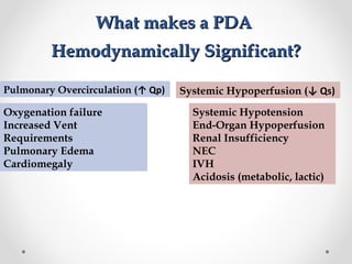 WWhhaatt mmaakkeess aa PPDDAA 
HHeemmooddyynnaammiiccaallllyy SSiiggnniiffiiccaanntt?? 
Pulmonary Overcirculation (↑ Qp) Systemic Hypoperfusion (↓ Qs) 
Systemic Hypotension 
End-Organ Hypoperfusion 
Renal Insufficiency 
NEC 
IVH 
Acidosis (metabolic, lactic) 
Oxygenation failure 
Increased Vent 
Requirements 
Pulmonary Edema 
Cardiomegaly 
 