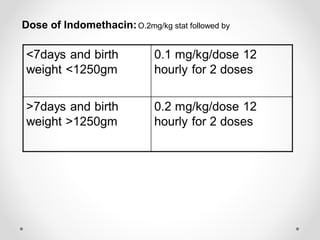 Dose of Indomethacin: O.2mg/kg stat followed by 
 