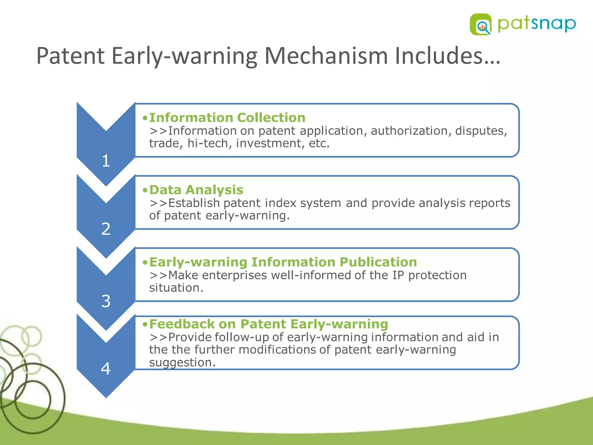 Patent Early-warning Mechanism Includes…

         •Information Collection
          >>Information on patent application, authorization, disputes,
          trade, hi-tech, investment, etc.
     1
         •Data Analysis
          >>Establish patent index system and provide analysis reports
          of patent early-warning.
     2
         •Early-warning Information Publication
          >>Make enterprises well-informed of the IP protection
          situation.
     3
         •Feedback on Patent Early-warning
          >>Provide follow-up of early-warning information and aid in
          the the further modifications of patent early-warning
          suggestion.
     4
 