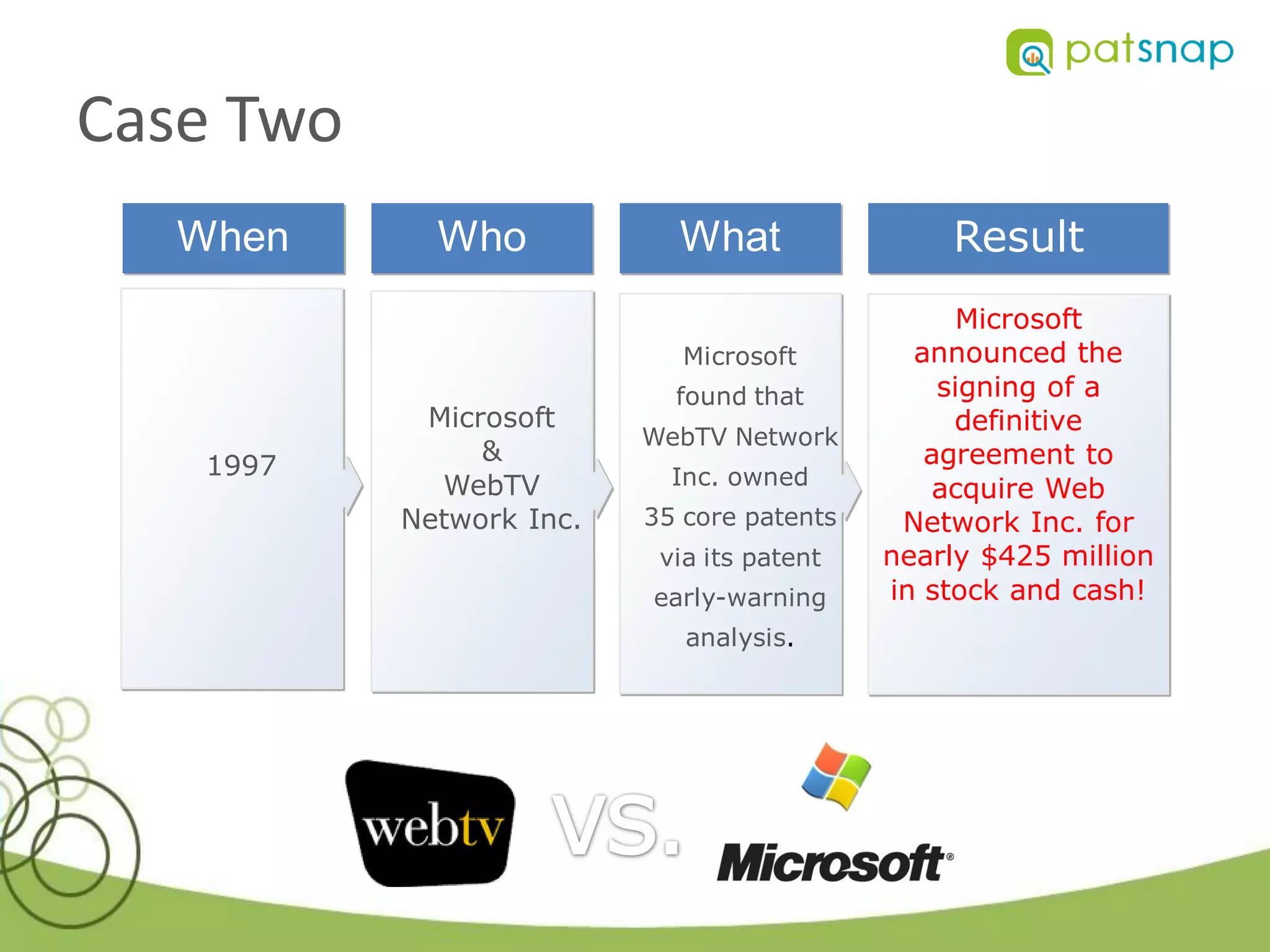 Case Two
   When      Who            What                Result
                                                  Microsoft
                             Microsoft        announced the
                            found that          signing of a
            Microsoft                            definitive
                          WebTV Network
                &                              agreement to
    1997                    Inc. owned
             WebTV                              acquire Web
           Network Inc.   35 core patents    Network Inc. for
                           via its patent   nearly $425 million
                          early-warning     in stock and cash!
                             analysis.
 