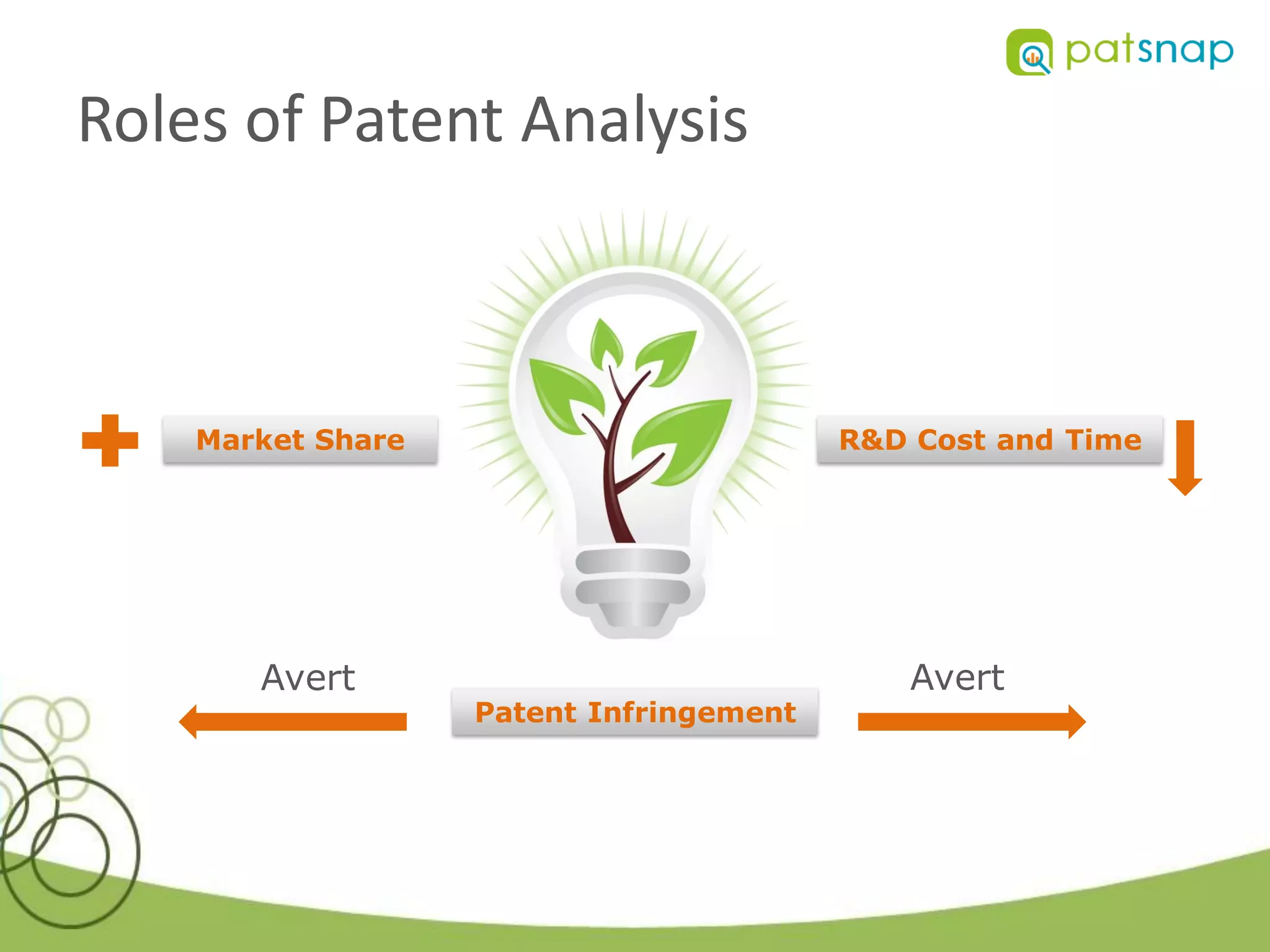 Roles of Patent Analysis



    Market Share                         R&D Cost and Time




       Avert                                 Avert
                   Patent Infringement
 