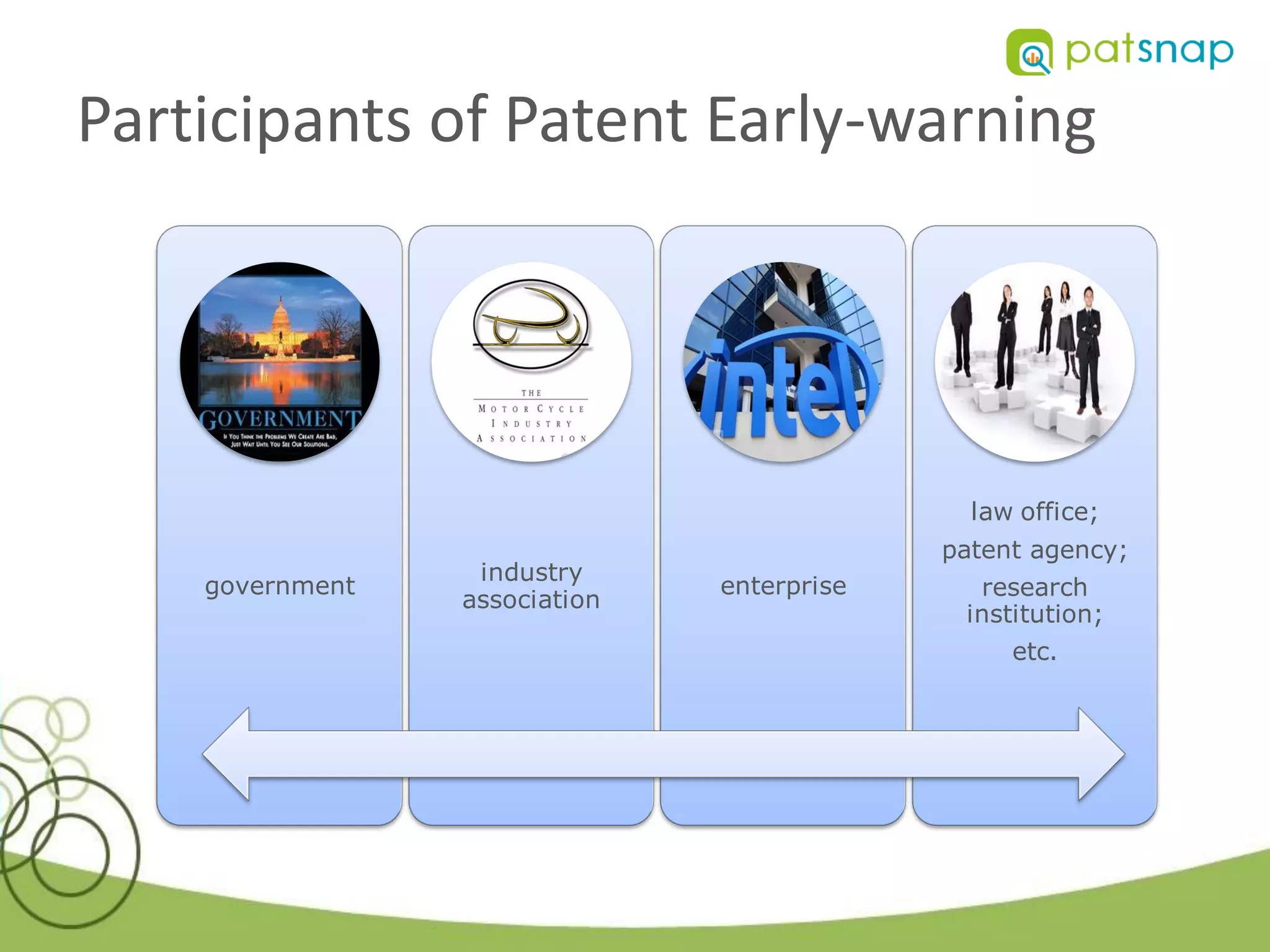 Participants of Patent Early-warning




                                              law office;
                                            patent agency;
                  industry
    government                 enterprise     research
                 association
                                             institution;
                                                 etc.
 