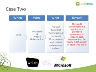 Case Two
   When      Who            What                Result
                                                  Microsoft
                             Microsoft        announced the
                            found that          signing of a
            Microsoft                            definitive
                          WebTV Network
                &                              agreement to
    1997                    Inc. owned
             WebTV                              acquire Web
           Network Inc.   35 core patents    Network Inc. for
                           via its patent   nearly $425 million
                          early-warning     in stock and cash!
                             analysis.
 