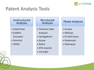 Patent Analysis Tools

   Unstructured      Structured
                                   Mixed Analysis
     Analysis         Analysis

  • ClearForest   • Thomson Data   • Aureka
  • Goldfire       Analyzer        • PatSnap
   Innovator      • VantagePoint   • M-CAM Doors
  • OminiViz      • Quosa          • Wisdomain
  • TEMIS         • RefViz         • PatAnalyst
                  • STN AnaVist
                  • Vxinsight
 