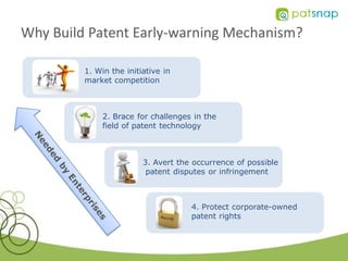Why Build Patent Early-warning Mechanism?

         1. Win the initiative in
         market competition



              2. Brace for challenges in the
              field of patent technology



                         3. Avert the occurrence of possible
                          patent disputes or infringement



                                     4. Protect corporate-owned
                                     patent rights
 