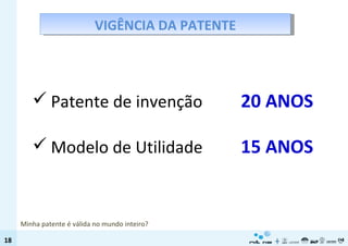 Patente de invenção 20 ANOS Modelo de Utilidade 15 ANOS VIGÊNCIA DA PATENTE Minha patente é válida no mundo inteiro? 