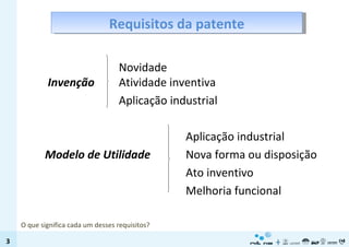 Requisitos da patente Novidade   Invenção   Atividade inventiva   Aplicação industrial Aplicação industrial Modelo de Utilidade   Nova forma ou disposição Ato inventivo Melhoria funcional O que significa cada um desses requisitos? 