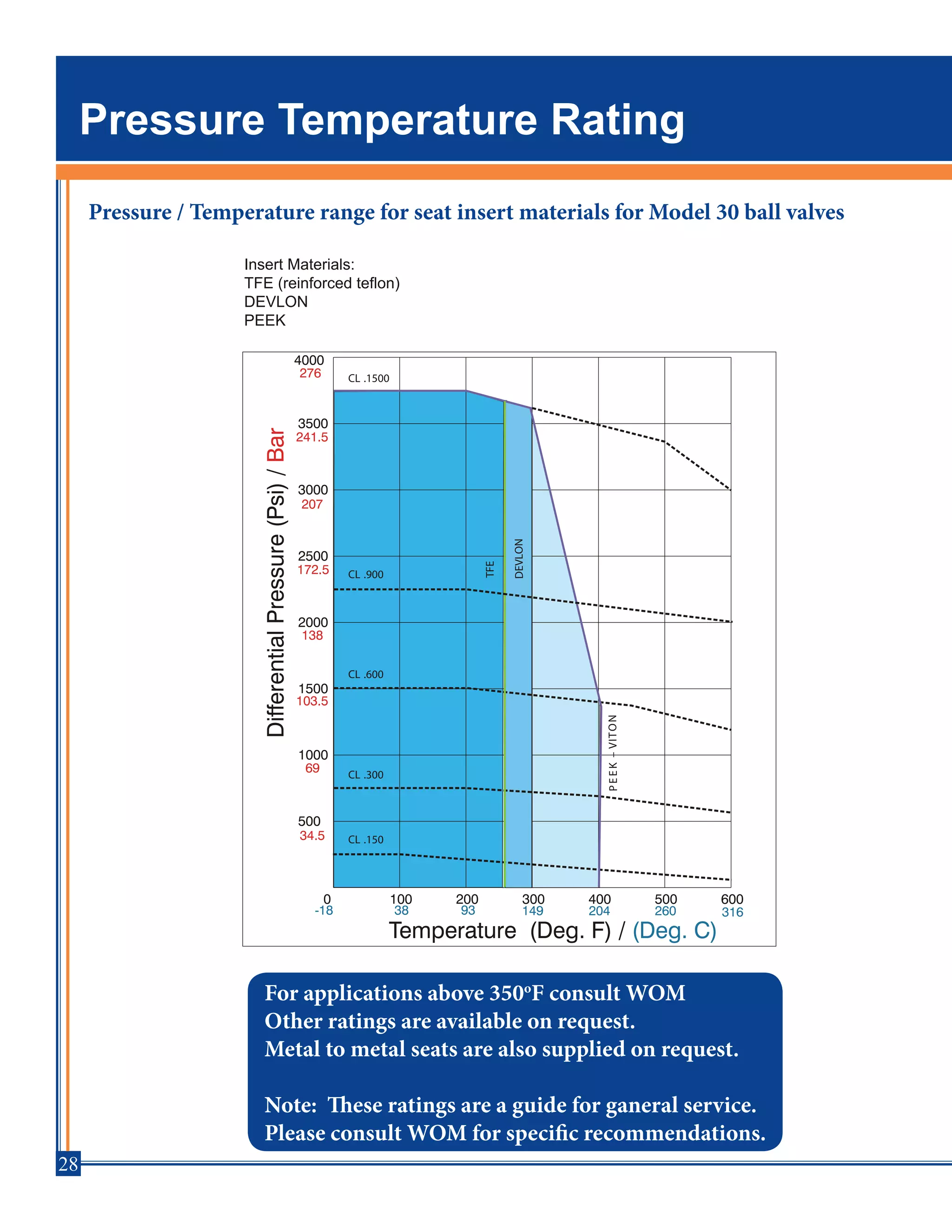 Patented dual seal ball valves | PDF