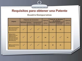 Documentos para la Solicitud de PatentePara la presentación de una solicitud de patente hay que aportar una serie de documentos, indicados de forma general en normativa de patentes:Petitorio o formulario mediante el cual se solicita formalmente la patente, en la que se hacen constar los datos de identificación del solicitante, inventor, apoderado o representante legal (si es el caso), título o nombre de la invención