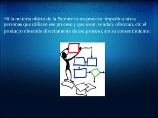   Si la materia objeto de la Patente es un proceso: impedir a otras personas que utilicen ese proceso y que usen, vendan, ofrezcan, etc el producto obtenido directamente de ese proceso, sin su consentimiento.   