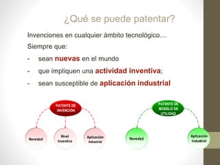 Invenciones en cualquier ámbito tecnológico…
Siempre que:
- sean nuevas en el mundo
- que impliquen una actividad inventiva;
- sean susceptible de aplicación industrial
¿Qué se puede patentar?
PATENTE DE
INVENCIÓN
Aplicación
Industrial
Novedad
Nivel
Inventivo
Aplicación
Industrial
Novedad
PATENTE DE
MODELO DE
UTILIDAD
 