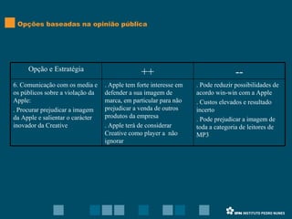 Opções baseadas na opinião pública . Pode reduzir possibilidades de acordo win-win com a Apple . Custos elevados e resultado incerto . Pode prejudicar a imagem de toda a categoria de leitores de MP3 . Apple tem forte interesse em defender a sua imagem de marca, em particular para não prejudicar a venda de outros produtos da empresa . Apple terá de considerar Creative como player a  não ignorar 6. Comunicação com os media e os públicos sobre a violação da Apple: . Procurar prejudicar a imagem da Apple e salientar o carácter inovador da Creative -- ++ Opção e Estratégia 