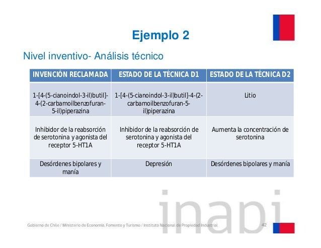 Patentes farmacéuticas y biotecnológicas. daniela bello Patentes farmacéuticas y biotecnológicas. daniela bello