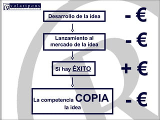 Lanzamiento al
mercado de la idea
Si hay ÉXITO
La competencia COPIA
la idea
Desarrollo de la idea
- €
- €
+ €
- €
 