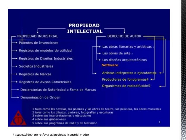Como Saber Si Algo Esta Registrado En La Propiedad Intelectual