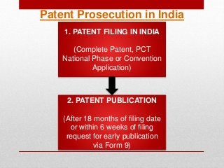 Patent Prosecution in India
1. PATENT FILING IN INDIA
(Complete Patent, PCT
National Phase or Convention
Application)
2. P...