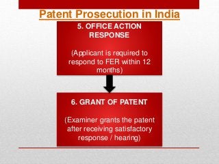 Patent Prosecution in India
5. OFFICE ACTION
RESPONSE
(Applicant is required to
respond to FER within 12
months)
6. GRANT ...