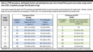 Cryptogenic Baby Patent foramen ovale management in cryptogenic stroke | PPTX