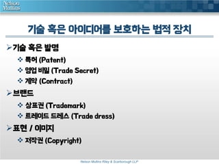기술 혹은 아이디어를 보호하는 법적 장치 
Nelson Mullins Riley & Scarborough LLP 
기술 혹은 발명 
 특허 (Patent) 
 영업 비밀 (Trade Secret) 
 계약 (Contract) 
브랜드 
 상표권 (Trademark) 
 트레이드 드레스 (Trade dress) 
표현 / 이미지 
 저작권 (Copyright) 
 