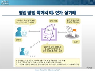 영업 방법 특허의 예: 전자 상거래 
Nelson Mullins Riley & Scarborough LLP 
* 특허청 
 