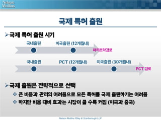 국제 특허 출원 
국내출원 미국출원 (12개월내) 
파리조약경로 
국내출원 PCT (12개월내) 미국출원 (30개월내) 
Nelson Mullins Riley & Scarborough LLP 
국제 특허 출원 시기 
국제 출원은 전략적으로 선택 
PCT 경로 
 큰 비용과 관리의 어려움으로 모든 특허를 국제 출원하기는 어려움 
 하지만 비용 대비 효과는 시장이 클 수록 커짐 (미국과 중국) 
 