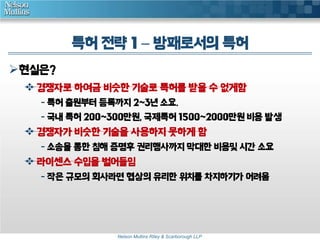 특허 전략 1 – 방패로서의 특허 
Nelson Mullins Riley & Scarborough LLP 
현실은? 
 경쟁자로 하여금 비슷한 기술로 특허를 받을 수 없게함 
- 특허 출원부터 등록까지 2~3년 소요. 
- 국내 특허 200~300만원, 국제특허 1500~2000만원 비용 발생 
 경쟁자가 비슷한 기술을 사용하지 못하게 함 
- 소송을 통한 침해 증명후 권리행사까지 막대한 비용및 시간 소요 
 라이센스 수입을 벌어들임 
- 작은 규모의 회사라면 협상의 유리한 위치를 차지하기가 어려움 
 