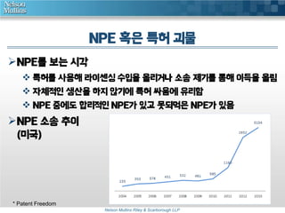 NPE 혹은 특허 괴물 
Nelson Mullins Riley & Scarborough LLP 
NPE를 보는 시각 
 특허를 사용해 라이센싱 수입을 올리거나 소송 제기를 통해 이득을 올림 
 자체적인 생산을 하지 않기에 특허 싸움에 유리함 
 NPE 중에도 합리적인 NPE가 있고 못되먹은 NPE가 있음 
NPE 소송 추이 
(미국) 
* Patent Freedom 
 