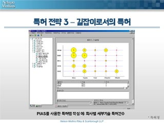 특허 전략 3 – 길잡이로서의 특허 
PIAS를 사용한 특허맵 작성 예: 회사별 세부기술 특허건수 
Nelson Mullins Riley & Scarborough LLP 
* 특허청 
 