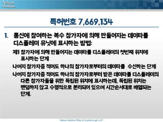 특허번호 7,669,134 
1. 통신에 참여하는 복수 참가자에 의해 만들어지는 데이타를 
디스플레이 유닛에 표시하는 방법: 
제1 참가자에 의해 만들어지는 데이타를 디스플레이의 첫번째 위치에 
Nelson Mullins Riley & Scarborough LLP 
표시하는 단계 
나머지 참가자중 적어도 하나의 참가자로부터의 데이타를 수신하는 단계 
나머지 참가자중 적어도 하나의 참가자로부터 받은 데이타를 디스플레이의 
다른 참가자들을 위한 독립된 위치에 표시하는데, 독립된 위치는 
랜덤하지 않고 수평적으로 분리되어 있으며 시간순서대로 배열되는 
단계. 
 