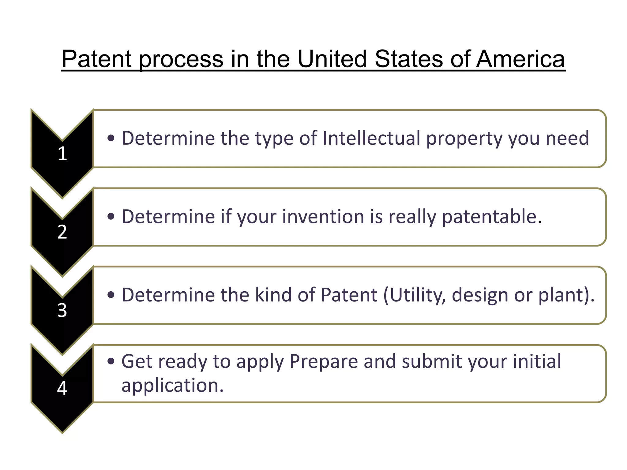 Patent process in the United States of America
1
• Determine the type of Intellectual property you need
2
• Determine if your invention is really patentable.
3
• Determine the kind of Patent (Utility, design or plant).
4
• Get ready to apply Prepare and submit your initial
application.
 