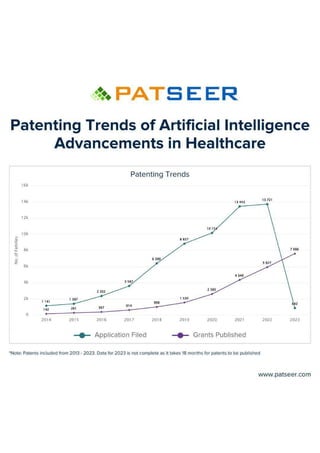 Patenting Trends in Healthcare | PDF