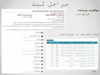 ‫ثبت‬ ‫مراحل‬
‫پیگیری‬
‫پرونده‬
‫گردش‬
‫کار‬
‫ثبت‬
‫درخواست‬
‫در‬
‫صورت‬
‫نیاز‬
15
 