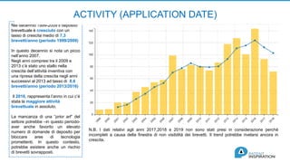 Patent landscape nano based drug delivery systems | PPTX
