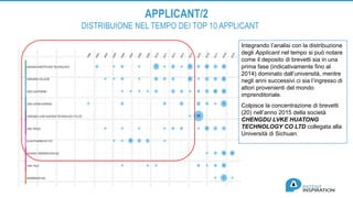 Patent landscape nano based drug delivery systems | PPTX