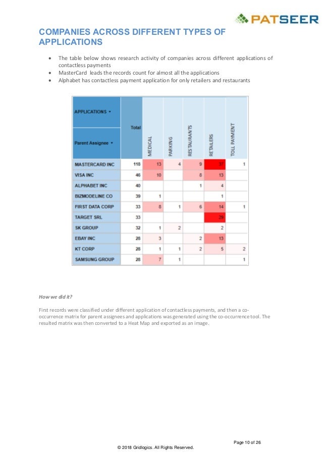patent landscape report on contactless payments by patseer pro matrix mastercard application