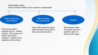 Patent law 