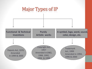 Functional Inventions Patent laws __ipr (1) | PPTX
