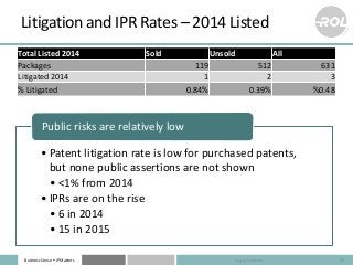 Business Sense • IP Matters
Litigation and IPR Rates – 2014 Listed
25
Total Listed 2014 Sold Unsold All
Packages 119 512 6...