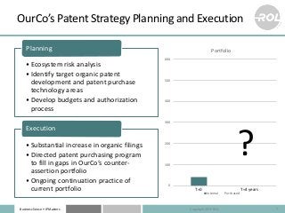 Business Sense • IP Matters
OurCo’s Patent Strategy Planning and Execution
• Ecosystem risk analysis
• Identify target org...