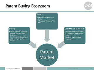 Business Sense • IP Matters
Patent Buying Ecosystem
Patent
Market
Buyers
• Apple, Amazon, Facebook,
Google, Intel, Microso...