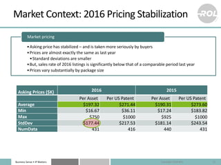 Business Sense • IP Matters
Market Context: 2016 Pricing Stabilization
21
Asking Prices ($K) 2016 2015
Per Asset Per US Pa...