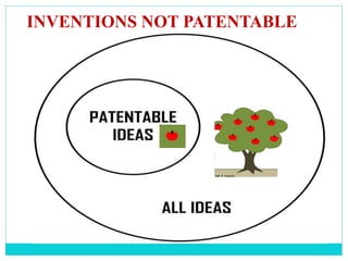 INVENTIONS NOT PATENTABLE
 