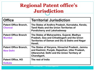 26th May'09 Dr.Asha Aggarwal
16
Regional Patent office’s
Jurisdiction
Office Territorial Jurisdiction
Patent Office Branch,
Chennai
The States of Andhra Pradesh, Karnataka, Kerala,
Tamil Nadu and the Union Territories of
Pondicherry and Lakshadweep
Patent Office Branch
Mumbai
The States of Maharashtra, Gujarat, Madhya
Pradesh, Goa and Chhattisgarh and the Union
Territories of Daman and Diu & Dadra and Nagar
Haveli.
Patent Office Branch,
New Delhi
The States of Haryana, Himachal Pradesh, Jammu
and Kashmir, Punjab, Rajasthan, Uttar Pradesh,
Uttaranchal, Delhi and the Union Territory of
Chandigarh.
Patent Office, HO
Kolkata
The rest of India
 