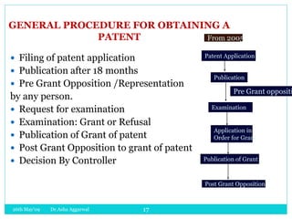 26th May'09 Dr.Asha Aggarwal 17
GENERAL PROCEDURE FOR OBTAINING A
PATENT
 Filing of patent application
 Publication after 18 months
 Pre Grant Opposition /Representation
by any person.
 Request for examination
 Examination: Grant or Refusal
 Publication of Grant of patent
 Post Grant Opposition to grant of patent
 Decision By Controller
From 2005
Patent Application
Publication
Examination
Application in
Order for Grant
Publication of Grant
Post Grant Opposition
Pre Grant oppositi
 