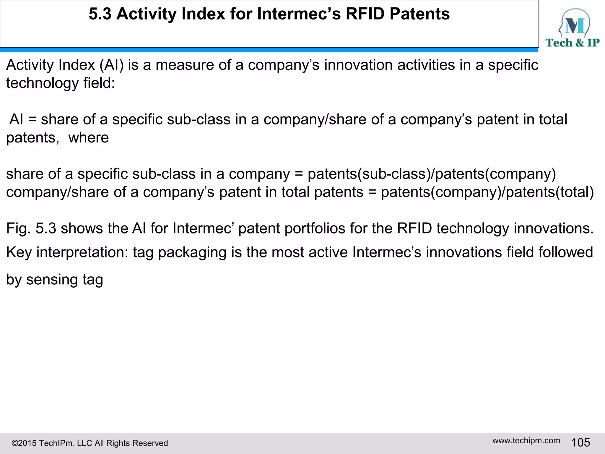 ©2015 TechIPm, LLC All Rights Reserved www.techipm.com 105
5.3 Activity Index for Intermec’s RFID Patents
Activity Index (AI) is a measure of a company’s innovation activities in a specific
technology field:
AI = share of a specific sub-class in a company/share of a company’s patent in total
patents, where
share of a specific sub-class in a company = patents(sub-class)/patents(company)
company/share of a company’s patent in total patents = patents(company)/patents(total)
Fig. 5.3 shows the AI for Intermec’ patent portfolios for the RFID technology innovations.
Key interpretation: tag packaging is the most active Intermec’s innovations field followed
by sensing tag
 