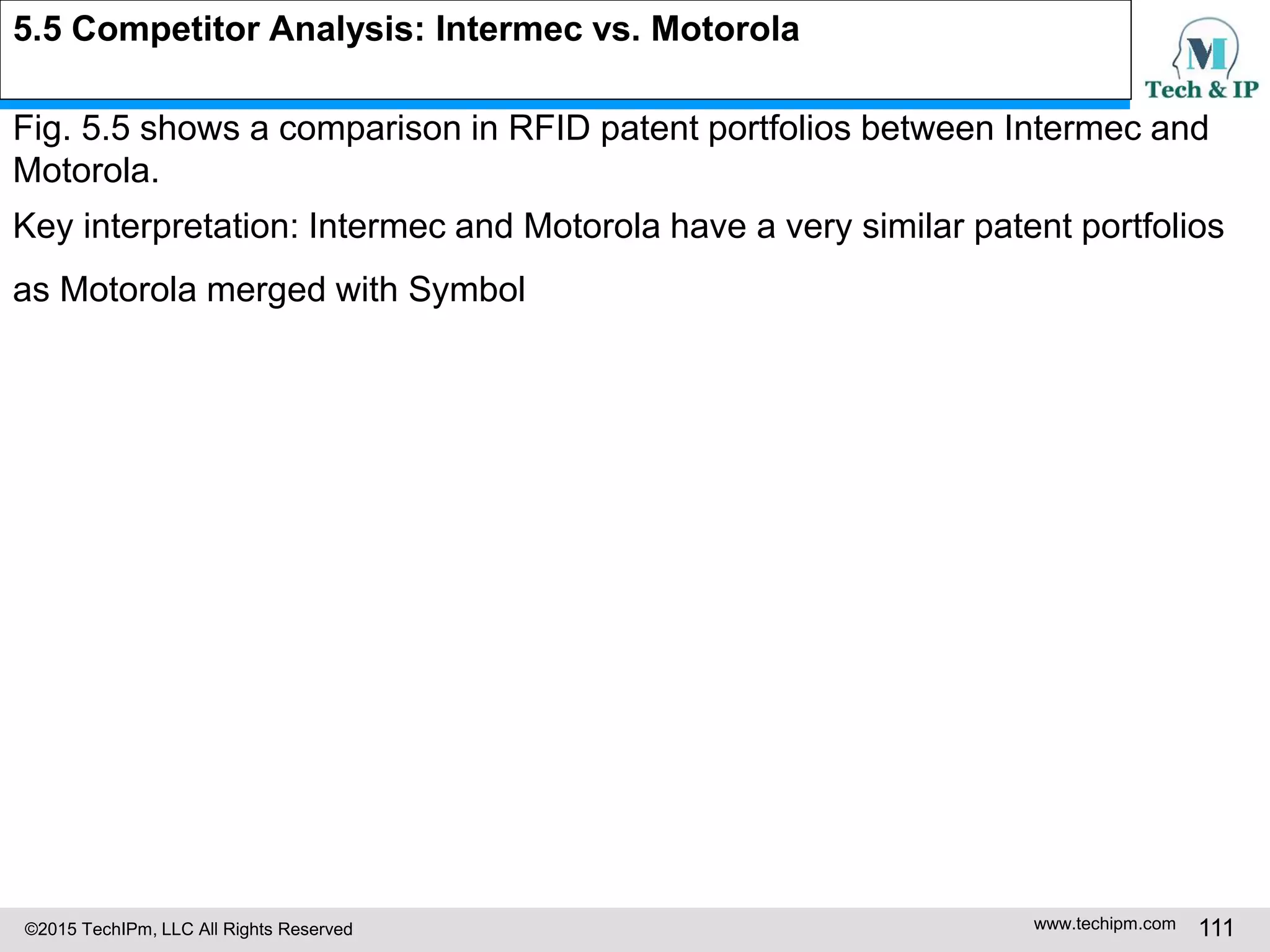 ©2015 TechIPm, LLC All Rights Reserved www.techipm.com 111
5.5 Competitor Analysis: Intermec vs. Motorola
Fig. 5.5 shows a comparison in RFID patent portfolios between Intermec and
Motorola.
Key interpretation: Intermec and Motorola have a very similar patent portfolios
as Motorola merged with Symbol
 