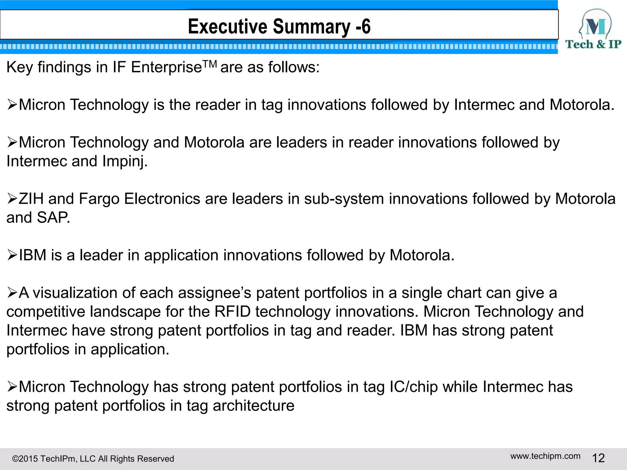 ©2015 TechIPm, LLC All Rights Reserved www.techipm.com 12
Key findings in IF EnterpriseTM are as follows:
Micron Technology is the reader in tag innovations followed by Intermec and Motorola.
Micron Technology and Motorola are leaders in reader innovations followed by
Intermec and Impinj.
ZIH and Fargo Electronics are leaders in sub-system innovations followed by Motorola
and SAP.
IBM is a leader in application innovations followed by Motorola.
A visualization of each assignee’s patent portfolios in a single chart can give a
competitive landscape for the RFID technology innovations. Micron Technology and
Intermec have strong patent portfolios in tag and reader. IBM has strong patent
portfolios in application.
Micron Technology has strong patent portfolios in tag IC/chip while Intermec has
strong patent portfolios in tag architecture
Executive Summary -6
 