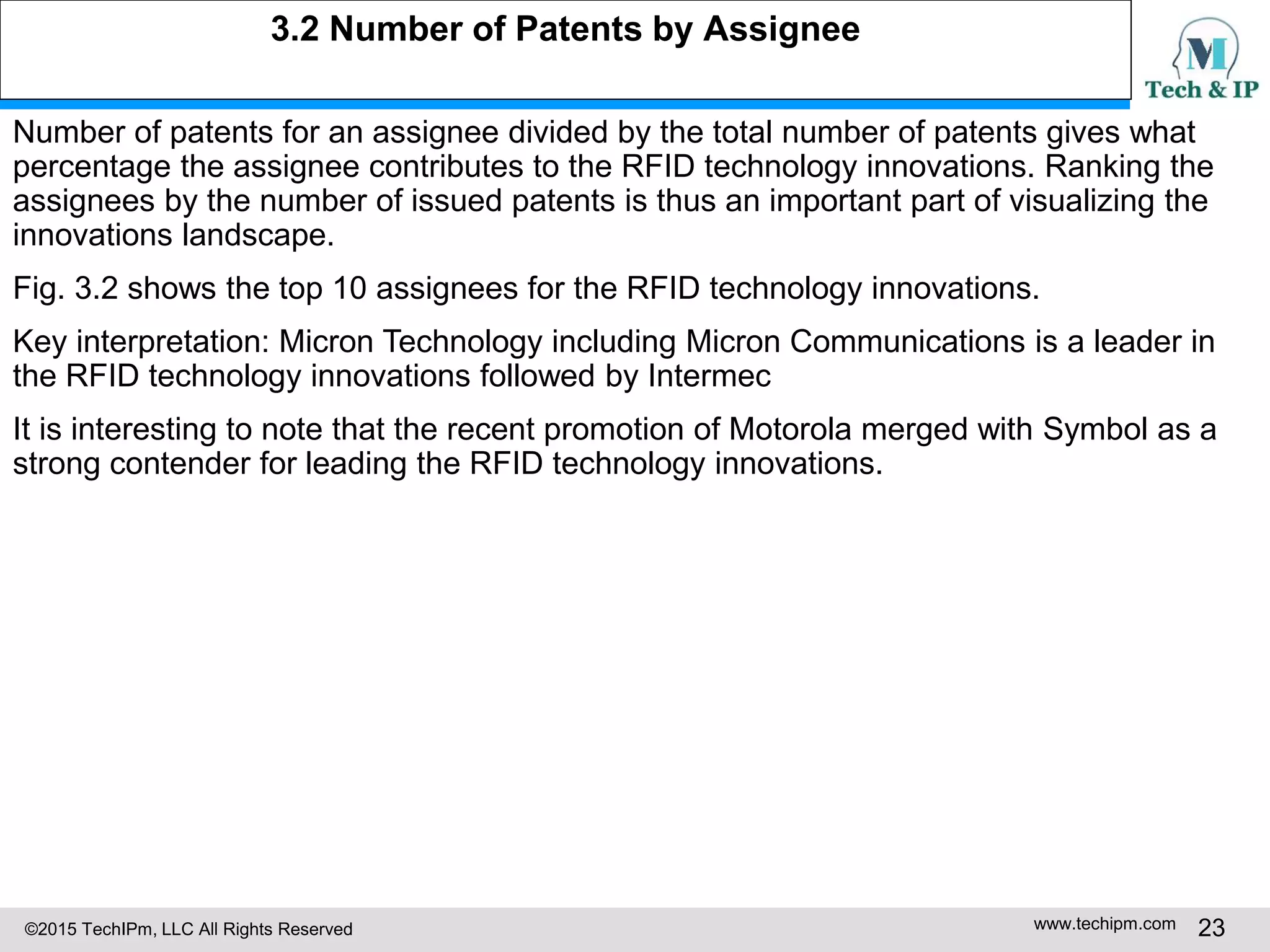 ©2015 TechIPm, LLC All Rights Reserved www.techipm.com 23
3.2 Number of Patents by Assignee
Number of patents for an assignee divided by the total number of patents gives what
percentage the assignee contributes to the RFID technology innovations. Ranking the
assignees by the number of issued patents is thus an important part of visualizing the
innovations landscape.
Fig. 3.2 shows the top 10 assignees for the RFID technology innovations.
Key interpretation: Micron Technology including Micron Communications is a leader in
the RFID technology innovations followed by Intermec
It is interesting to note that the recent promotion of Motorola merged with Symbol as a
strong contender for leading the RFID technology innovations.
 